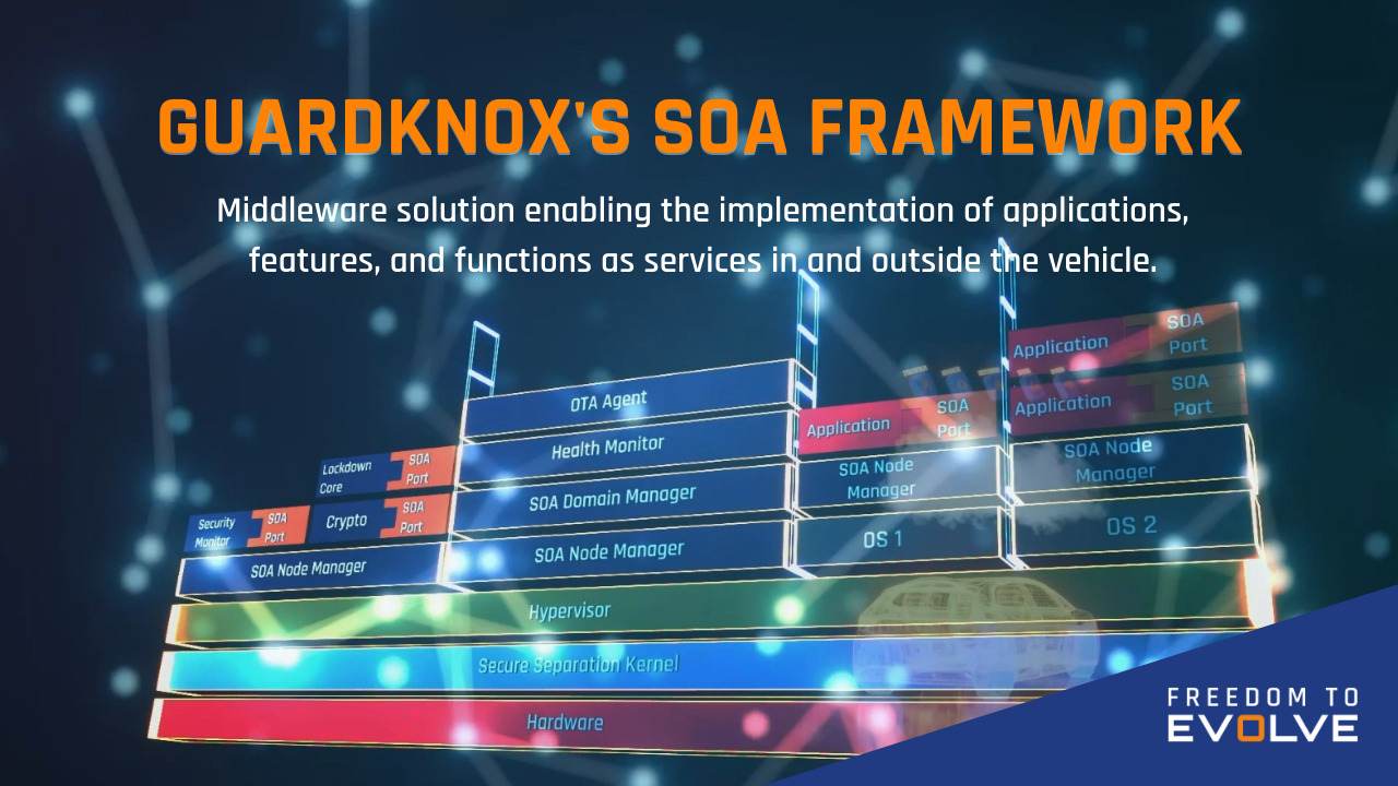 SOA framework Explainer Video